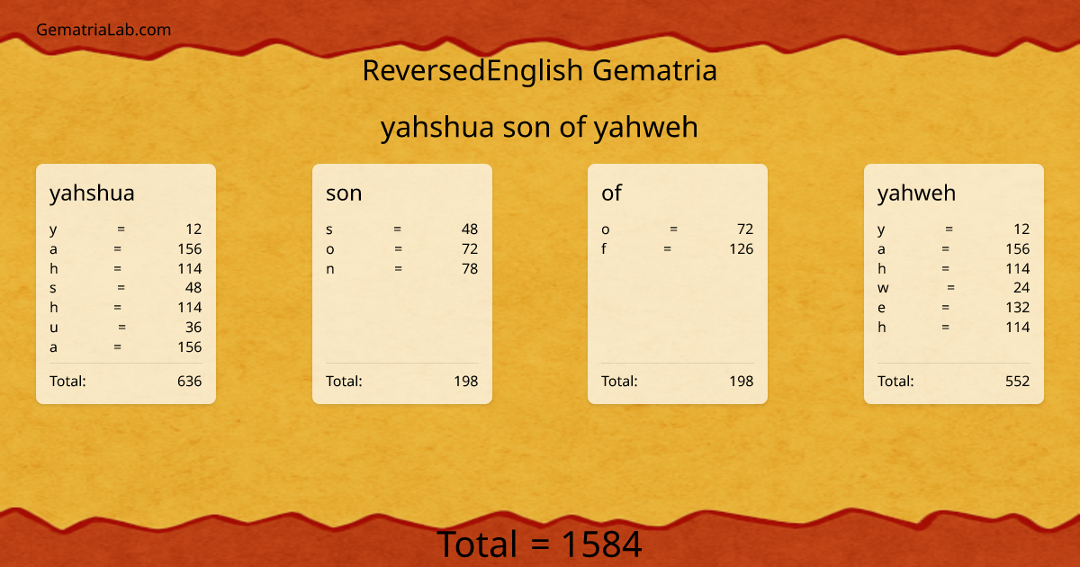 yahshua son of yahweh in reversedEnglish Gematria